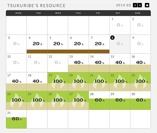 resource Calendar sample